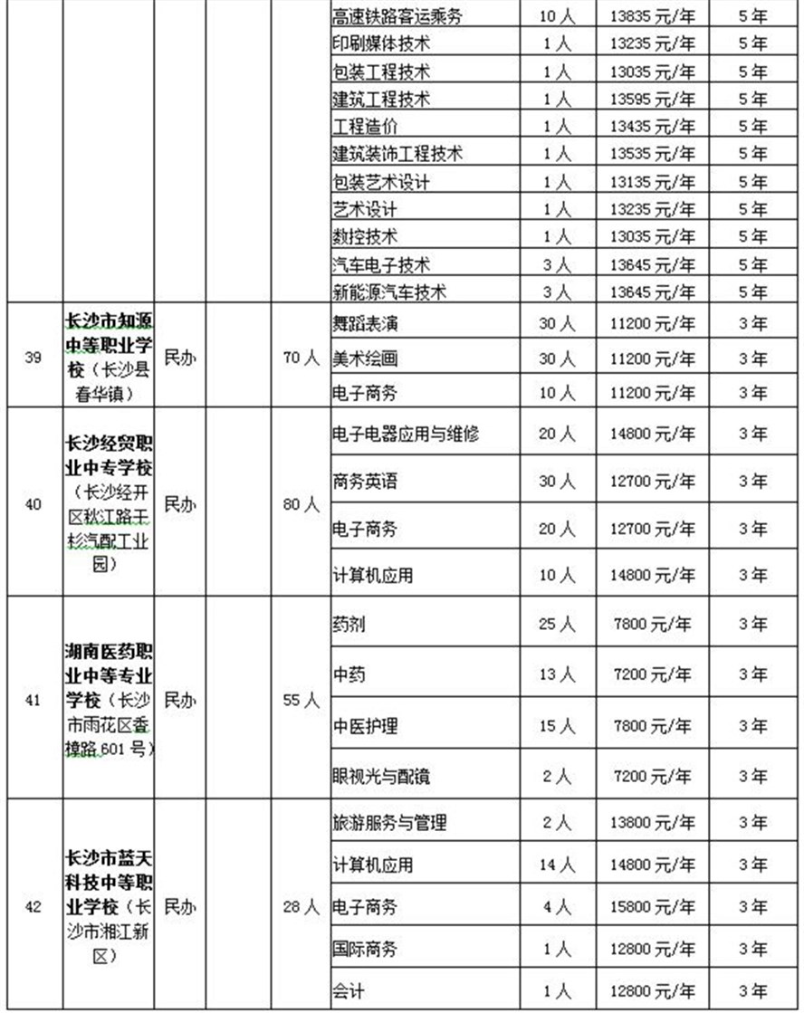 我院成为浏阳市市内三所公办招生学校之一