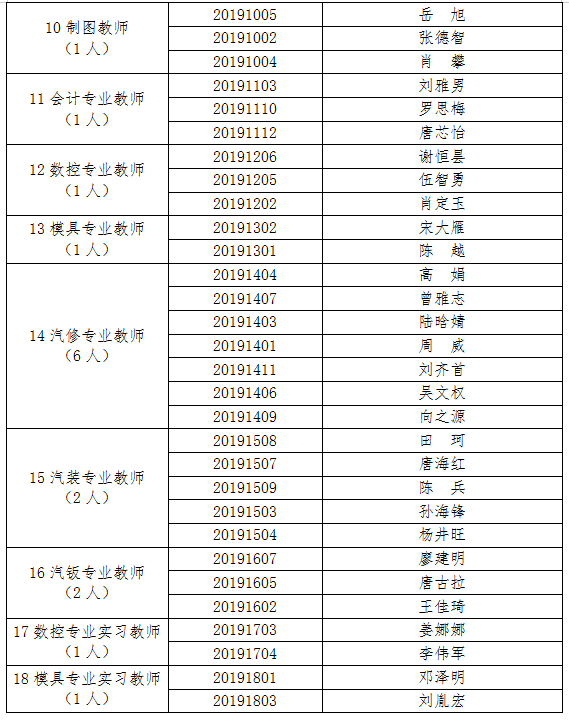 湖南省汽车技师学院公开招聘入围试教人员名单公示