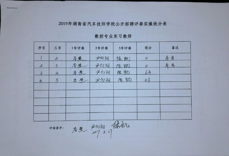 湖南省汽车技师学院公开招聘笔试、实操考试成绩公示