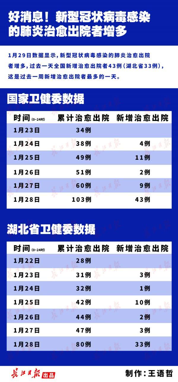 中国工程院院士张伯礼：我们期盼的疫情拐点将要出现