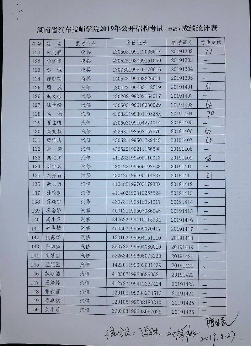湖南省汽车技师学院公开招聘笔试、实操考试成绩公示