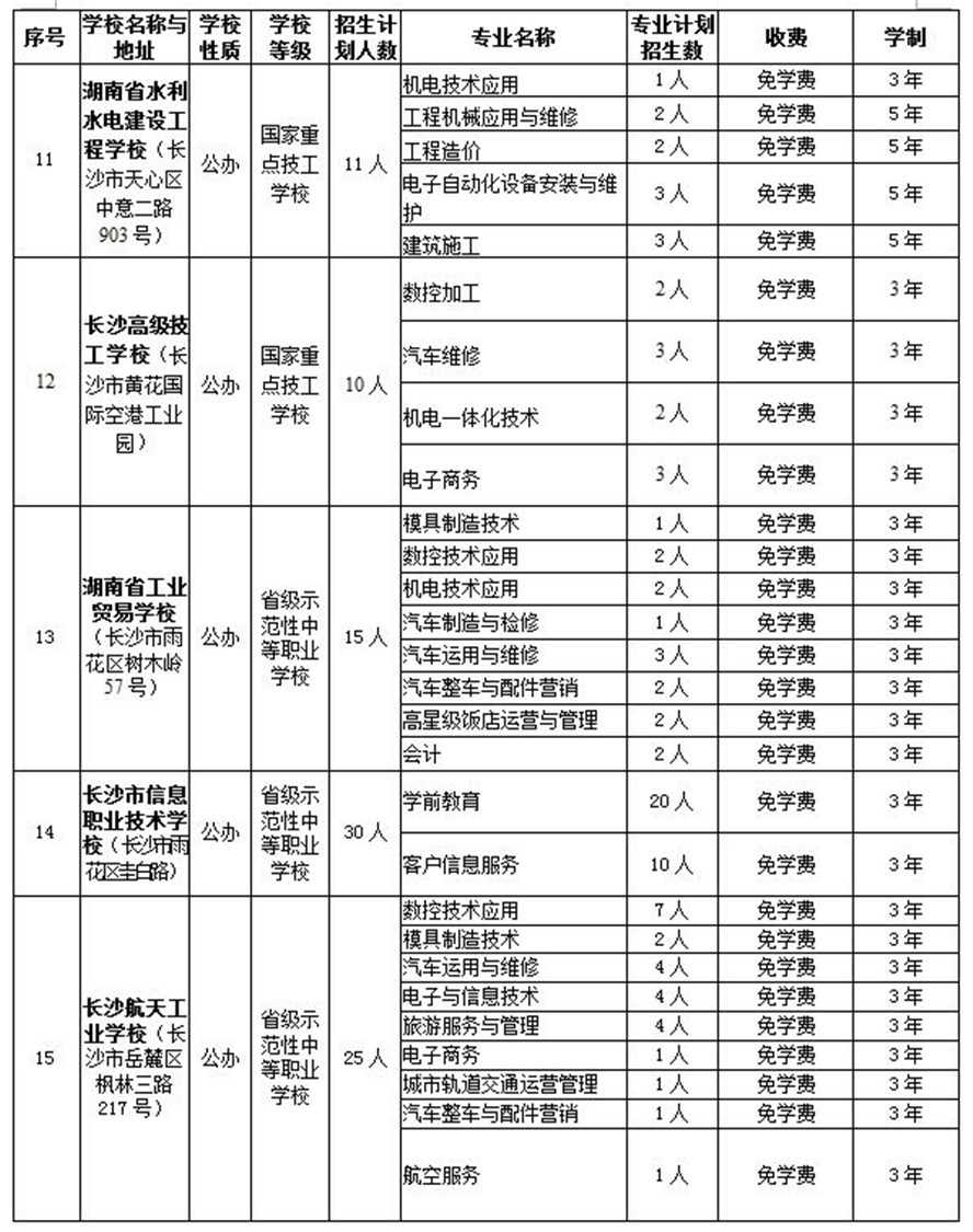 我院成为浏阳市市内三所公办招生学校之一