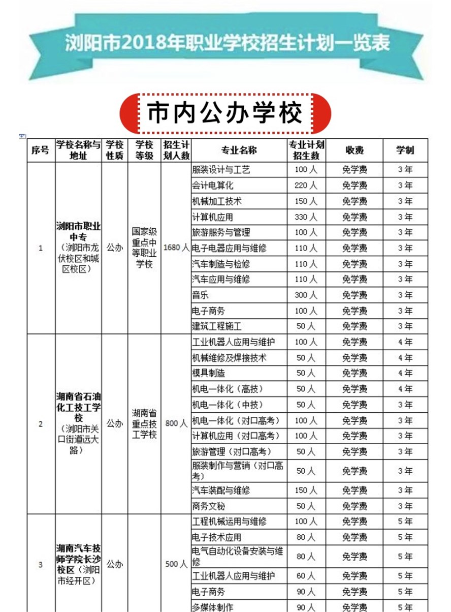 我院成为浏阳市市内三所公办招生学校之一